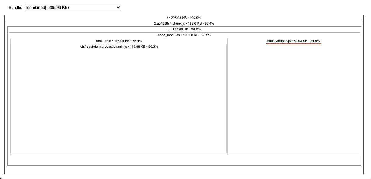 Bundle size before optimization